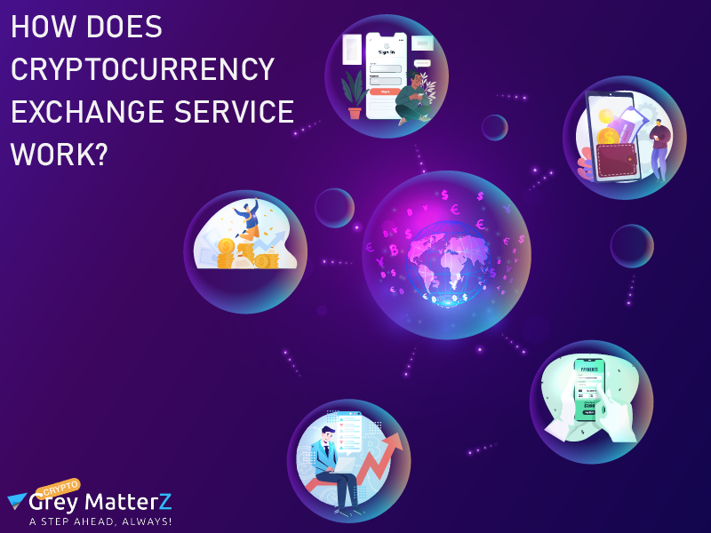 Cryptocurrency Exchange Service 